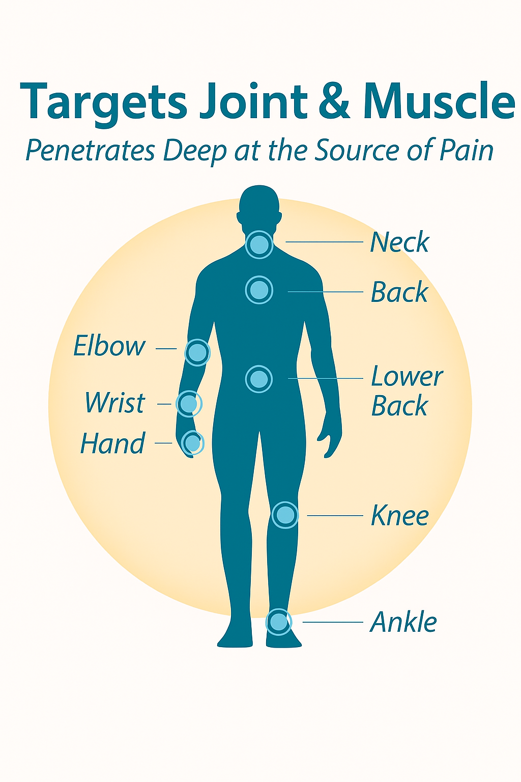 Pain Relief Oil | For Joints & Muscles